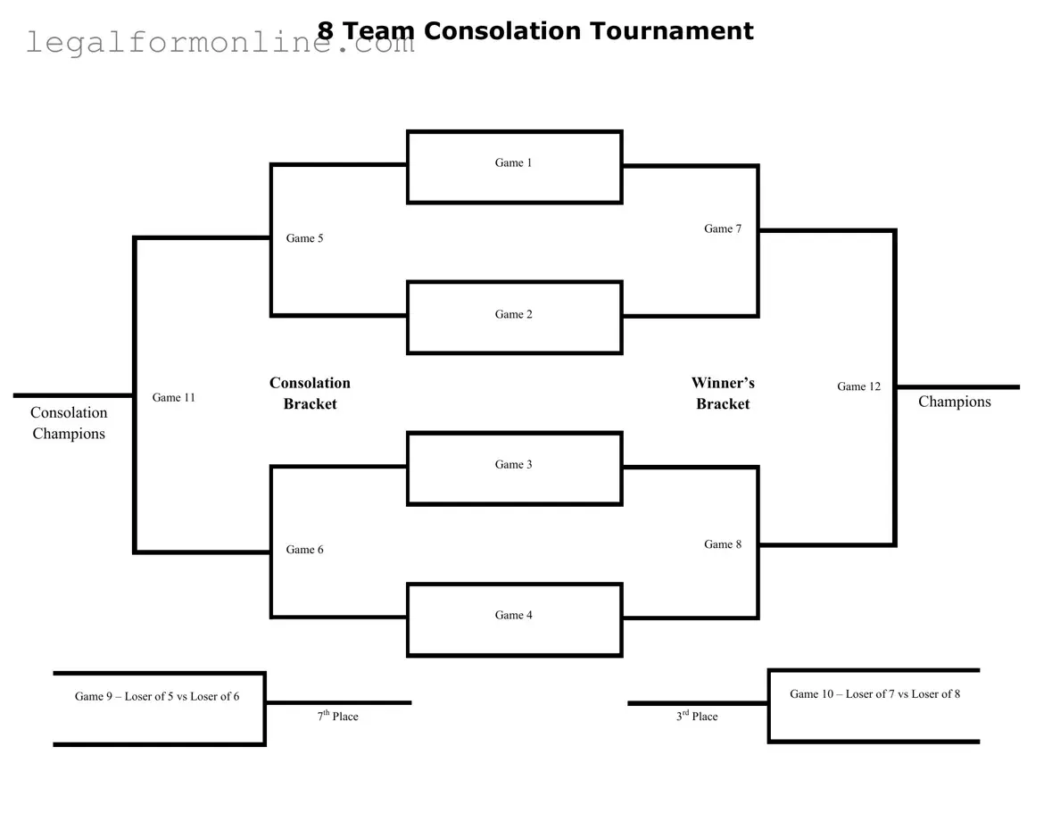 Tournament Consolation Bracket Template in PDF